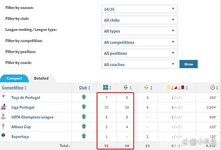 神锋怒拒葡体出场，52场54球射手与阿森纳展开谈判