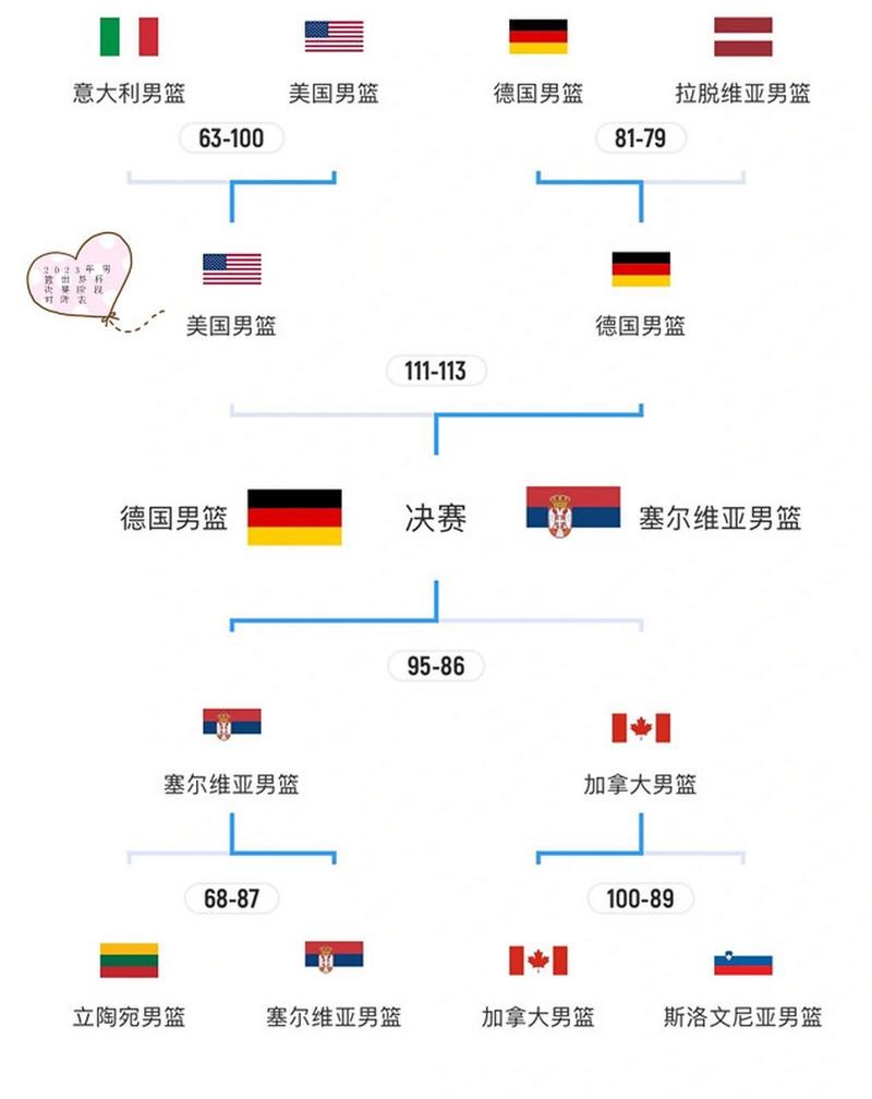 2023年世界杯决赛时间及比赛安排解析