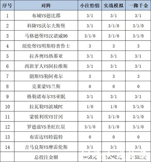 深入解析世界杯投注平台的数据分析策略